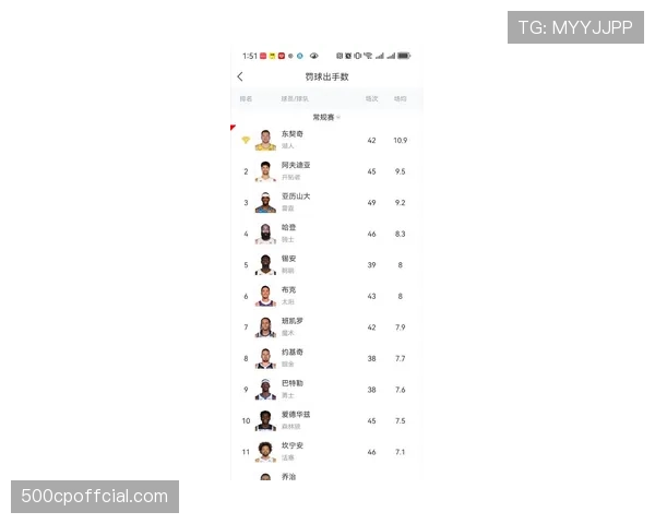 数据解析：金州勇士三分球战术效率跌至联盟中游，科尔战术体系面临新挑战